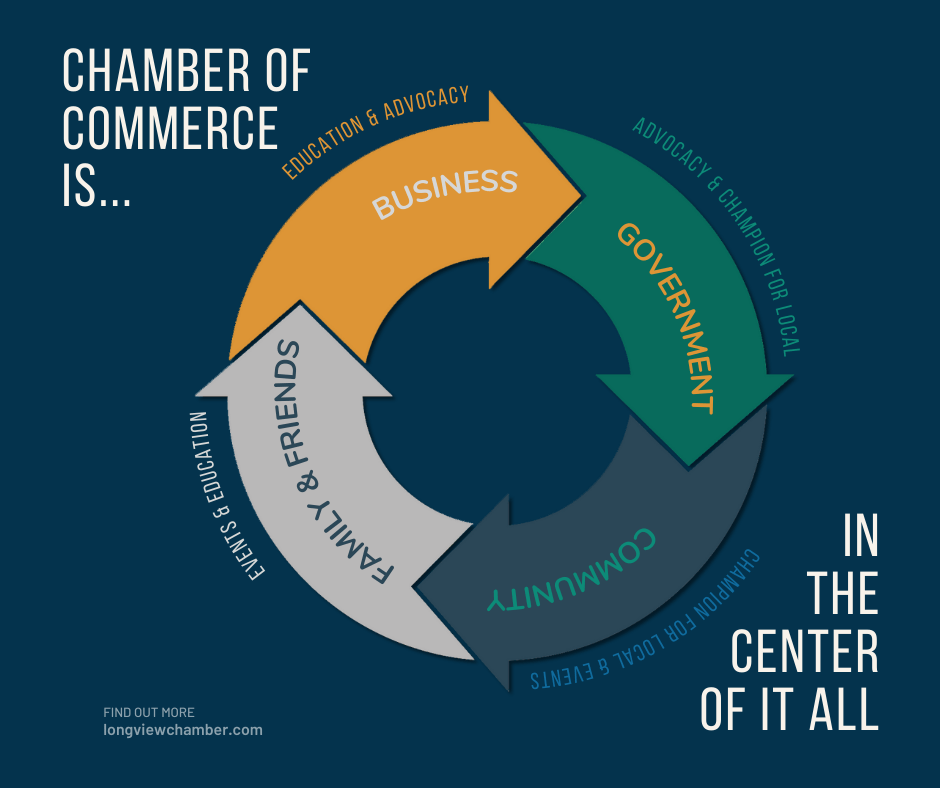 chamber of commerce number example